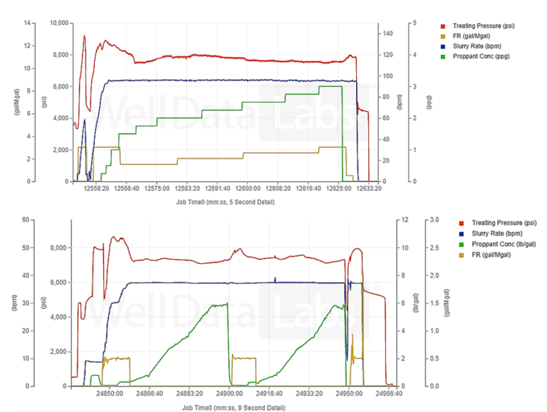 Historic Fracture Design Evaluation with Machine Learning ...